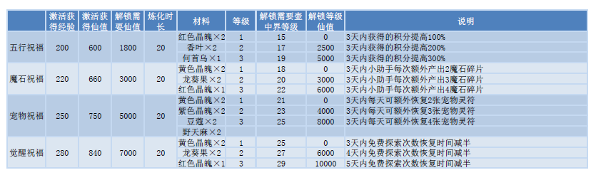 壺中界祝福2.png