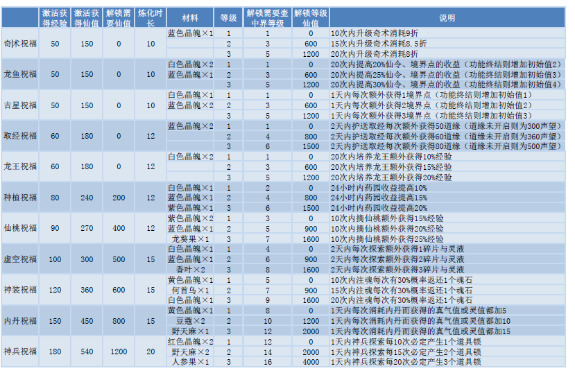 壺中界祝福1.png